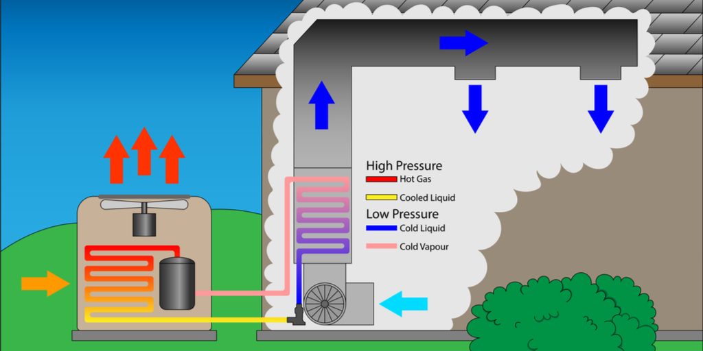 How Air Conditioning System Works